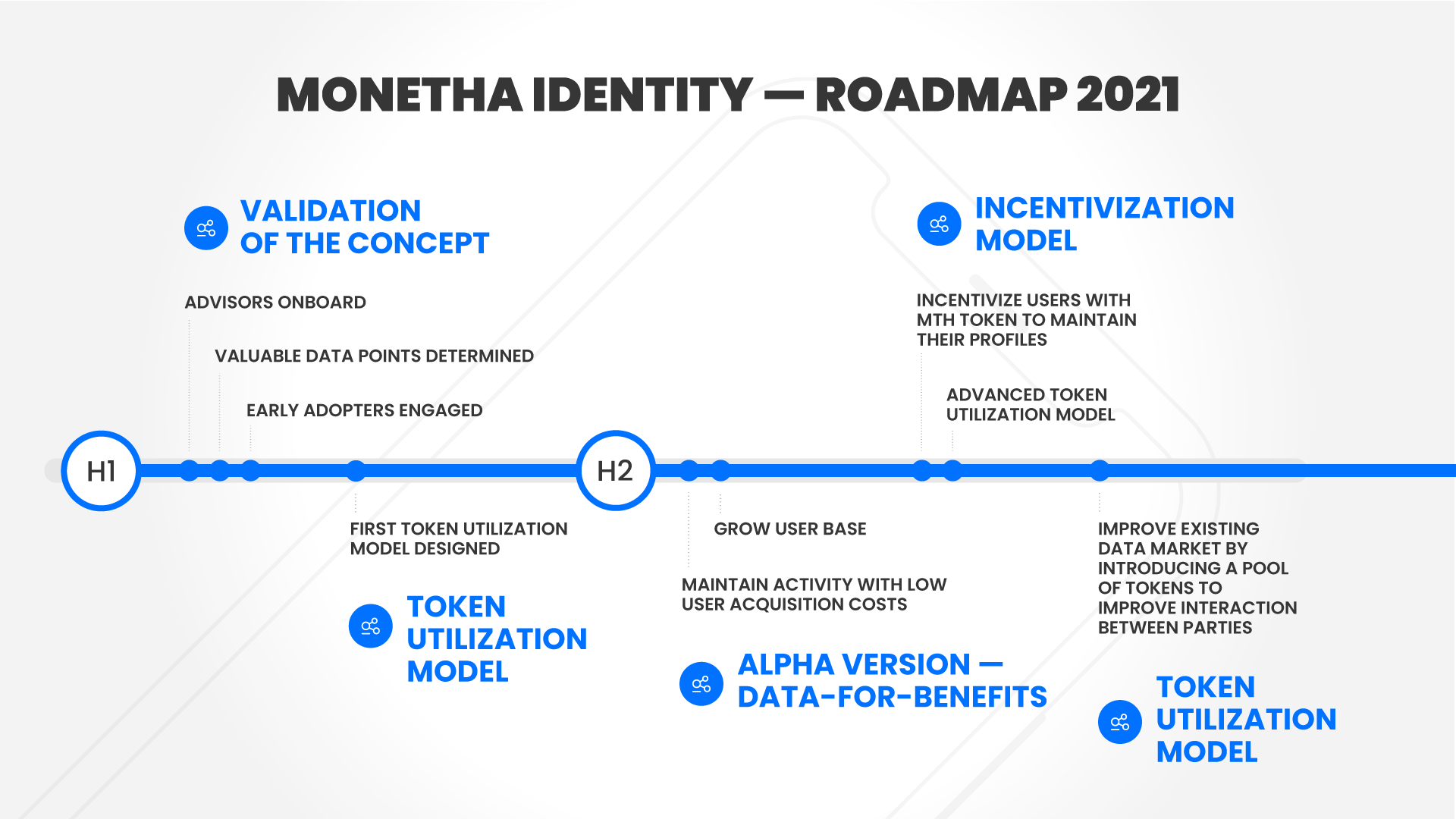 Monetha Identity Roadmap 2021